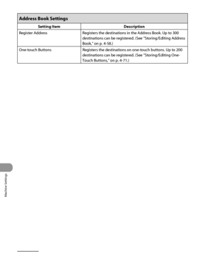 Page 355
Machine Settings
12‑26

Address Book Settings
Setting ItemDescription
Register AddressRegisters the destinations in the Address Book. Up to 300 
destinations can be registered. (See “Storing/Editing Address 
Book,” on p. 4‑58.)
One‑touch Buttons Registers the destinations on one‑touch buttons. Up to 200 
destinations can be registered. (See “Storing/Editing One‑
Touch Buttons,” on p. 4‑71.)
 