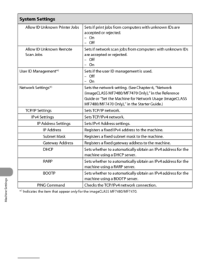 Page 359
Machine Settings
12‑30

System Settings
Allow ID Unknown Printer JobsSets if print jobs from computers with unknown IDs are 
accepted or rejected.
On
Off
–
–
Allow ID Unknown Remote 
Scan Jobs
Sets if network scan jobs from computers with unknown IDs 
are accepted or rejected.
Off
On
–
–
User ID Management*1Sets if the user ID management is used.
Off
On
–
–
Network Settings*1Sets the network setting. (See Chapter 6, “Network 
(imageCLASS MF7480/MF7470 Only),” in the Reference 
Guide or “Set the Machine...