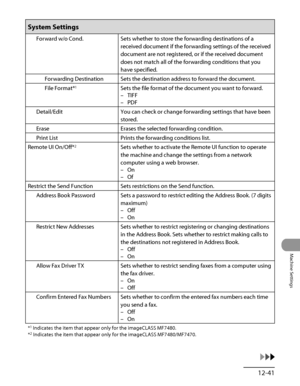 Page 370
12‑41
Machine Settings

System Settings
Forward w/o Cond.Sets whether to store the forwarding destinations of a 
received document if the forwarding settings of the received 
document are not registered, or if the received document 
does not match all of the forwarding conditions that you 
have specified.
Forwarding DestinationSets the destination address to forward the document.
File Format*1Sets the file format of the document you want to forward.
TIFF
PDF
–
–
Detail/EditYou can check or change...