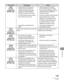 Page 322
11‑25
Troubleshooting

Error CodeDescriptionAction
#0802
(for the 
imageCLASS 
MF7480 only)
The name of the SMTP server 
or POP server in E‑mail/I‑Fax 
in Network Settings in System 
Settings (from the Additional 
Functions screen) is not correct.
–Check the name of the SMTP 
server or POP server in E‑mail/I‑
Fax in Network Settings in System 
Settings (from the Additional 
Functions screen).
–
The DNS (Domain Name System) 
server name is not correct.
–Check the settings in DNS (Domain 
Name System)...