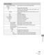 Page 364
12‑35
Machine Settings

System Settings
Receiving MAC Address 
Settings
Sets whether to activate a MAC address filter.
OffDisables MAC address filter.
OnSpecifies a MAC address filter to access. MAC address must 
be entered for each setting.
RegisterRegisters MAC addresses. Up to five MAC addresses can be 
registered.
EditEdits MAC addresses.
EraseErases MAC addresses.
Proxy SettingsSets the proxy settings.
Use ProxySets the use of a proxy server.
OffProxy server is not used.
OnProxy server is used....