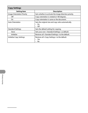 Page 339
Machine Settings
12‑10

Copy Settings
Setting ItemDescription
Image Orientation PrioritySets whether to activate the image direction priority.
OffCopy orientation is rotated at 180 degrees.
OnCopy orientation is same as the document.
Auto OrientationSets the original size and copy ratio automatically.
On
Off
–
–
Standard SettingsSets the default setting for copying.
StoreSets your own  as default.
InitializeRestores all  to the default.
Initialize Copy SettingsRestores all  to the default.
Yes
No
–
–
 