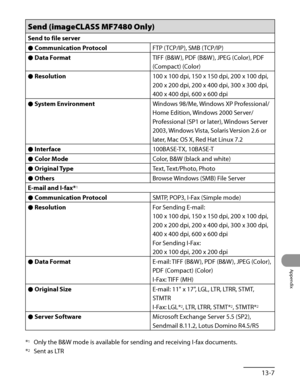 Page 380
13‑7
Appendix

Send (imageCLASS MF7480 Only)
Send to file server
Communication ProtocolÔFTP (TCP/IP), SMB (TCP/IP)
Data FormatÔTIFF (B&W ), PDF (B&W ), JPEG (Color), PDF 
(Compact) (Color)
ResolutionÔ100 x 100 dpi, 150 x 150 dpi, 200 x 100 dpi, 
200 x 200 dpi, 200 x 400 dpi, 300 x 300 dpi, 
400 x 400 dpi, 600 x 600 dpi
System EnvironmentÔWindows 98/Me, Windows XP Professional/
Home Edition, Windows 2000 Server/
Professional (SP1 or later), Windows Server 
2003, Windows Vista, Solaris Version 2.6 or...