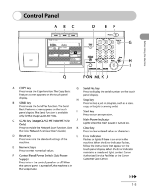 Page 46
1‑5
Before Using the Machine

Control Panel
A COPY key
Press to use the Copy function. The Copy Basic 
Features screen appears on the touch panel 
display.
B SEND key
Press to use the Send/Fax function. The Send 
Basic Features screen appears on the touch 
panel display. The Send function is available 
only for the imageCLASS MF7480.
C SCAN key (imageCLASS MF7480/MF7470 
Only)
Press to enable the Network Scan function. (See 
the Color Network ScanGear User’s Guide.)
D Reset key
Press to restore the...