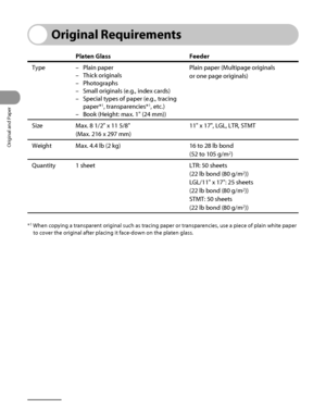 Page 69
Original and Paper
2‑2

Original Requirements
Platen GlassFeeder
TypePlain paper
Thick originals
Photographs
Small originals (e.g., index cards)
Special types of paper (e.g., tracing 
paper*1, transparencies*1, etc.)
Book (Height: max. 1" (24 mm))
–
–
–
–
–
–
Plain paper (Multipage originals
or one page originals)
SizeMax. 8 1/2" x 11 5/8"
(Max. 216 x 297 mm)11" x 17", LGL, LTR, STMT
Weight Max. 4.4 lb (2 kg)16 to 28 lb bond 
(52 to 105 g/m2)
Quantity1 sheetLTR: 50 sheets 
(22 lb...