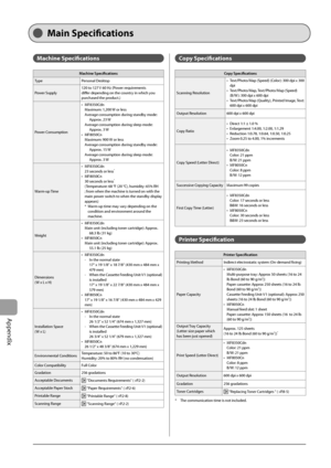 Page 154
11-2
Appendix
    Main  Specifi cations  
  Machine  Specifi  cations 
Machine Specifi cations
Type Personal Desktop
Power Supply 120 to 127 V 60 Hz (Power requirements 
diff
  er depending on the country in which you 
purchased the product.)
Power Consumption MF8350Cdn
Maximum: 1,200 W or less
Average consumption during standby mode: 
Approx. 23 W
Average consumption during sleep mode:  Approx. 3 W
MF8050Cn
Maximum: 900 W or less
Average consumption during standby mode:  Approx. 15 W
Average...