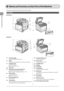 Page 26
1-2
Before Using the Machine
This section describes the parts and functions of the machine.
Front Side
 Names and Functions on Each Part of the Machine 
(1)  Document guides
Adjust to the width of the document.
(2)  Feeder
The feeder can automatically scan documents continuously.
(3)  Operation panel
Controls the machine.
  "Operation Panel" (→
P.1-7) 
(4)  Front cover 
(5)   Multi-purpose tray (manual feed slot)
Use the tray when printing from the tray.
  "Multi-purpose Tray (Manual Feed...