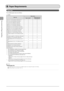 Page 42
2-6
Document and Paper Handling
 Paper  Size 
 The available paper sizes are as follows.   
 
{: Available 
 Paper size    Paper  source   
 Paper cassette *1    Multi-purpose tray  
Manual feed slot
 A4 (8 1/4" x 11 3/4") (210.0 mm x 297.0 mm) *
2 *3   {  
{ 
 B5 (7 1/8" x 10 1/8") (182.0 mm x 257.0 mm) *2     {  
{ 
 A5 (5 7/8" x 8 1/4") (148.0 mm x 210.0 mm)     {  
{ 
 Legal (8 1/2" x 14") (215.9 mm x 355.6 mm)  *
2 
{   
{ 
 Letter (8 1/2" x 11") (215.9 mm x...