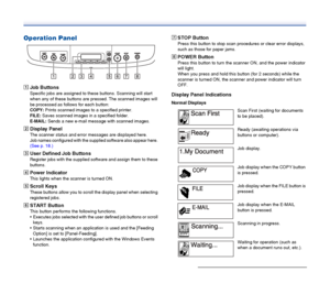Page 18
18
Operation Panel
AJob Buttons
Specific jobs are assigned to  these buttons. Scanning will start 
when any of these buttons are  pressed. The scanned images will 
be processed as follows for each button:
COPY:  Prints scanned images to a specified printer.
FILE:  Saves scanned images in a specified folder.
E-MAIL:  Sends a new e-mail message with scanned images.
BDisplay Panel
The scanner status and error messages are displayed here.
Job names configured with the supplied software also appear here....