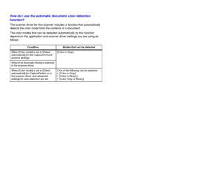 Page 110110
How do I use the automatic document color detection 
function?
The scanner driver for this scanner includes a function that automatically 
detects the color mode from the contents of a document.
The color modes that can be detected automatically by this function 
depend on the application and scanner driver settings you are using as 
follows.
Condition Modes that can be detected
When [Color mode] is set to [Detect 
automatically] in the CaptureOnTouch 
scanner settings[Color or Gray]
When [Full...