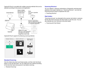 Page 3838
CaptureOnTouch is provided with multiple scanning methods that can be 
selected according to the purpose and application.
CaptureOnTouch supports the following scanning methods.
Standard Scanning
Click the Select document and Output panels, and then click the [Scan] 
button to scan the document. You can select the scan method according 
to the document type and purpose of use before scanning.
-> Standard Scanning
Scanning Shortcut
You can register in advance combinations of frequently-used document...