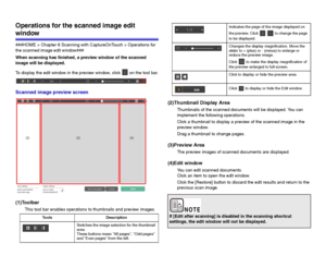 Page 4949 Operations for the scanned image edit 
window
###HOME > Chapter 6 Scanning with CaptureOnTouch > Operations for 
the scanned image edit window###
When scanning has finished, a preview window of the scanned 
image will be displayed.
To display the edit window in the preview window, click   on the tool bar.
Scanned image preview screen
(1)Toolbar
This tool bar enables operations to thumbnails and preview images.
(2)Thumbnail Display Area
Thumbnails of the scanned documents will be displayed. You can...