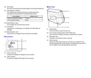 Page 66
(8) Start Button
This starts scanning the document loaded in the document feed tray
(9) Feed Selection Indicator
This indicates the way documents are currently being fed in 
accordance with the position of the feed selection lever.
(10) Feed Selection Lever
This changes the way documents are fed.
(11) Connectors
Connectors for connecting an AC adapter and USB cable are 
available.
(12) Eject Selection Lever
Use this lever to change the way documents are ejected.
„Connectors
(1) Power Connector
Connect...