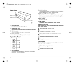 Page 2424
Back View
AKensington Slot
Connect an anti-theft key chain or the like.
BStraight Path Tray
When using the straight path, scanned documents are output here.
CUSB Connector
Connect the supplied USB cable to this connector.
DPower Connector
Connect the supplied AC adapter to this connector.
Operating Panel
AJob No. Indicator
This displays the number of the job selected with the operating 
panel, errors, and other information.
BJob Select Button 
This selects registered jobs. Every time the button is...