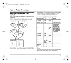 Page 2727
How to Place Documents
Switching the Feed and Eject 
Methods
Switch the feed and eject methods based on the type of document you 
are scanning.Standard feeding is used to feed documents one page at a time. Non 
separation feeding is used to feed bound or fastened multi-page 
documents or folded documents without separating them.
Feed and Eject Methods for Different Document Types
Hint
When scanning documents that contain both plain paper and plastic 
cards, place the cards at the top and use the...