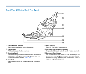 Page 2121
Front View (With the Eject Tray Open)
GFeed Extension Support
Open this when placing long paper in the scanner.
HFeed Support
Pull this out to support loaded documents.
IOperating Panel
A range of scanning operations can be performed with this, such 
as starting and stopping scans, executing registered jobs, and 
cancelling double feed detection. (See p. 22)
JFront Unit
Open this when cleaning the inside of the scanner or replacing 
rollers.
KEject Support
Open this when loading long documents....