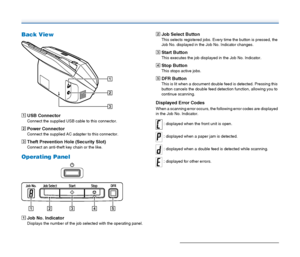 Page 2222
Back View
AUSB Connector
Connect the supplied USB cable to this connector.
BPower Connector
Connect the supplied AC adapter to this connector.
CTheft Prevention Hole (Security Slot)
Connect an anti-theft key chain or the like.
Operating Panel
AJob No. Indicator
Displays the number of the job selected with the operating panel.
BJob Select Button 
This selects registered jobs. Every time the button is pressed, the 
Job No. displayed in the Job No. Indicator changes.
CStart Button
This executes the job...