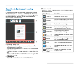 Page 4848
Operation in Continuous Scanning 
Screen
If a document is scanned with either Scan First or Select Scan Job 
when [Enable continuous scanning] is set to [ON] in the Start screen, 
the Continuous Scanning screen appears when all of the pages of the 
placed document have been fed. You can confirm the scanned 
images and then continue scanning.
AThumbnail Display Area
Displays the thumbnail images of the scanned document. The 
following operations are possible.
Click a thumbnail image to display a...