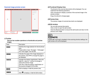 Page 5857
Scanned image preview screen
(1)Toolbar
This tool bar enables operations to thumbnails and preview 
images.
(2)Thumbnail Display Area
Thumbnails of the scanned documents will be displayed. You can 
implement the following operations.
Click a thumbnail to display a preview of the scanned image in the 
preview window.
Drag a thumbnail to change pages.
(3)Preview Area
The preview images of scanned documents are displayed.
(4)Edit window
You can edit scanned documents.
Click an item to open the edit...