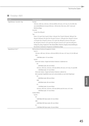 Page 16945
Technische Daten
 
▀ Finisher  AM1 
Punkt Technische Daten
Papierformat / Gewicht / Typ Format:
330 mm x 483 mm, 320 mm x 450 mm (SRA3), 305 mm x 457 \
mm, A3, A4, A4R, A5R, 
anw ender

definiertes Format (100 mm x 148 mm bis 330,2 mm x 487,7 mm) und 
Briefumschläge
Gewicht: 52 g/m
2 bis 300 g/m2
Typ:Dünn 2 (52 g/m2 bis 63 g/m2), Dünn 1 (64 g/m2 bis 79 g/m2), Normal 1 (80 g/m2 bis 
90 g/m2), Normal 2 (91 g/m2 bis 105 g/m2), Schwer 1 (106 g/m2 bis 128 g/m2), Schwer 
2 (129 g/m2 bis 150 g/m2), Schwer 3...