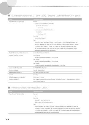 Page 17854
 
▀ Externe Lochereinheit C1 (2/4-Loch) / Externe Lochereinheit C1 (4-Loch) 
Punkt Technische Daten
Papierformat / Gewicht / Typ Format:
Ext er

ne Lochereinheit C1 (2/4-Loch):
Zwei oder vier Löcher: A3 und A4
Externe Lochereinheit C1 (4-Loch): Vier Löcher:A3, A4 und A4R
Gewicht: 52 g/m
2 bis 256 g/m2
Typ:Dünn 2 (52 g/m2 bis 63 g/m2), Dünn 1 (64 g/m2 bis 79 g/m2), Normal 1 (80 g/m2 bis 
90 g/m2), Normal 2 (91 g/m2 bis 105 g/m2), Schwer 1 (106 g/m2 bis 128 g/m2), Schwer 
2 (129 g/m2 bis 150 g/m2),...