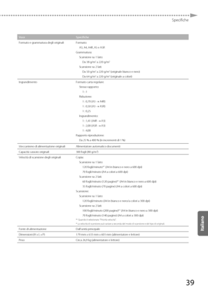 Page 22539
Specifiche
VoceSpecifiche
Formato e grammatura degli originali Formato: A3, A4, A4R, A5 e A5R
Grammatura: Scansione su 1 lato:Da 38 g/m
2 a 220 g/m2
Scansione su 2 lati:Da 50 g/m2 a 220 g/m2 (originale bianco e nero)
Da 64 g/m2 a 220 g/m2 (originale a colori)
Ingrandimento Formato carta regolare: Stesso rapporto:1 : 1
Riduzione: 1 : 0,70 (A3  A4R)
1 : 0,50 (A3  A5R)
1 : 0,25
Ingrandimento: 1 : 1,41 (A4R  A3)
1 : 2,00 (A5R  A3)
1 : 4,00
Rapporto riproduzione: Da 25 % a 400 % (in incrementi di 1 %)...