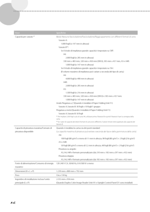 Page 23246
VoceSpecifiche
Capacità per vassoio *
1Modo Nessuna fascicolazione/Fascicolazione/Raggruppamento con differenti formati di carta
Vassoio A: 1.000 fogli (o 147 mm in altezza)
Vassoio B*
2:
Se il Modo di impilatura grande capacità è impostato su ’Off ’: A4: 2.000 fogli (o 285 mm in altezza)
330 mm x 483 mm, 320 mm x 450 mm (SRA3), 305 mm x 457 \
mm, A3 e A4R: 1.000 fogli (o 147 mm in altezza)
Se il Modo di impilatura grande capacità è impostato su ’On’:
(Il volume massimo di impilatura può variare a...