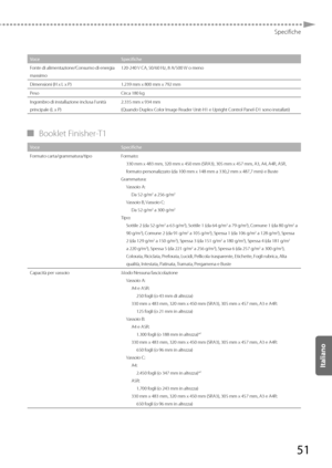 Page 23751
Specifiche
VoceSpecifiche
Fonte di alimentazione/Consumo di energia 
massimo 120-240 V CA, 50/60 H
z, 8 A/500 
 W o meno
Dimensioni (H x L x P) 1.239 mm x 800 mm x 792 mm
Peso Circa 180 kg
Ingombro di installazione inclusa l’unità 
principale (L x P) 2.335 mm x 934 mm
(Quando Duplex Color Image Reader Unit-H1 e Upright Control Panel-D1 sono installati)
 
▀ Booklet  Finisher-T1 
Voce Specifiche
Formato carta/grammatura/tipo Formato:
330 mm x 483 mm, 320 mm x 450 mm (SRA3), 305 mm x 457 \
mm, A3, A4,...