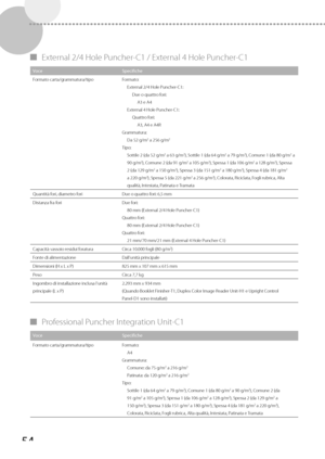 Page 24054
 
▀ External 2/4 Hole Puncher-C1 / External 4 Hole Puncher-C1 
Voce Specifiche
Formato carta/grammatura/tipo Formato:
Ext er

nal 2/4 Hole Puncher-C1:
Due o quattro fori: A3 e A4
External 4 Hole Puncher-C1: Quattro fori:A3, A4 e A4R
Grammatura: Da 52 g/m
2 a 256 g/m2
Tipo:Sottile 2 (da 52 g/m2 a 63 g/m2), Sottile 1 (da 64 g/m2 a 79 g/m2), Comune 1 (da 80 g/m2 a 
90 g/m2), Comune 2 (da 91 g/m2 a 105 g/m2), Spessa 1 (da 106 g/m2 a 128 g/m2), Spessa 
2 (da 129 g/m2 a 150 g/m2), Spessa 3 (da 151 g/m2 a...