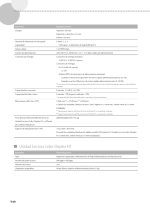 Page 28638
ElementoEspecificaciones
Margen Superior: 4,0 mm
Izquier

do y derecho: 2,5 mm
Inferior: 4,0 mm
Sistema de alimentación de papel/
Capacidad Casete 1, 2, 3:
550 hojas x 3 depósitos de papel (80 g/m
2)
Varias copias 1 a 9.999 hojas 
Fuente de alimentación 220-240 V CA, 50/60 Hz, 13 A + 13 A (dos cables de alimentación)
Consumo de energía Consumo de energía máximo: 1.560 W + 2.500 W o menos
Consumo de energía: En el modo de reposo:1,5 Wh
Al abrir (OFF) el interruptor de alimentación principal: Cuando se...