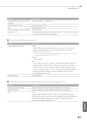 Page 28941
Especificaciones
ElementoEspecificaciones
Fuente de alimentación/Consumo máximo 
de energ ía 220-240 

V CA, 50/60 Hz, 1,7 A/880 W o menos
Dimensiones (Al x An x Prf ) 1.040 mm x 950 mm x 797 mm
Peso Aproximadamente 155 kg
Espacio de instalación incluyendo la unidad 
principal (An x Prf ) 2.282 mm x 934 mm
(Cuando las unidades Bandeja de Salida sencilla (250 hojas)-A1, Unidad L\
ectora Color Dúplex 
H1 y Panel de Control Vertical D1 estén instaladas)
 
▀   Bandeja  de  Alimentación  B1 
Elemento...