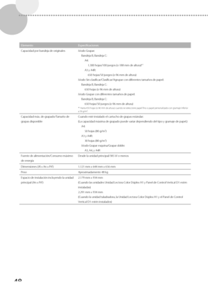 Page 29648
ElementoEspecificaciones
Capacidad por bandeja de originales Modo Grapar: Bandeja B, Bandeja C:A4:1.300 hojas/100 juegos (o 188 mm de altura)*
1
A3 y A4R:650 hojas/50 juegos (o 96 mm de altura)
Modo Sin clasificar/Clasificar/Agrupar con diferentes tamaños de papel: Bandeja B, Bandeja C:650 hojas (o 96 mm de altura)
Modo Grapar con diferentes tamaños de papel: Bandeja B, Bandeja C:650 hojas/50 juegos (o 96 mm de altura)
*1 Hasta 650 hojas (o 96 mm de altura) cuando se seleccione papel fin\
o o papel...