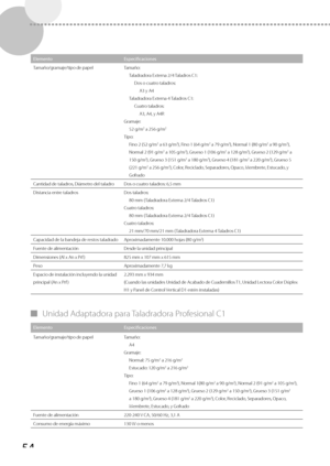 Page 30254
ElementoEspecificaciones
Tamaño/gramaje/tipo de papel Tamaño:
Taladradora Ex t

erna 2/4 Taladros C1:
Dos o cuatro taladros: A3 y A4
Taladradora Externa 4 Taladros C1: Cuatro taladros:A3, A4, y A4R
Gramaje: 52 g/m
2 a 256 g/m2
Tipo:Fino 2 (52 g/m2 a 63 g/m2), Fino 1 (64 g/m2 a 79 g/m2), Normal 1 (80 g/m2 a 90 g/m2), 
Normal 2 (91 g/m2 a 105 g/m2), Grueso 1 (106 g/m2 a 128 g/m2), Grueso 2 (129 g/m2 a 
150 g/m2), Grueso 3 (151 g/m2 a 180 g/m2), Grueso 4 (181 g/m2 a 220 g/m2), Grueso 5 
(221 g/m2 a 256...
