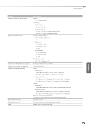 Page 10139
Spécifications
RubriqueSpécifications
Format et grammage des originaux Format : A3, A4, A4R, A5 et A5R
Grammage : Lec tur

e recto :
38 g/m
2 à 220 g/m2
Lecture recto verso : 50 g/m2 à 220 g/m2 (original en noir et blanc)
64 g/m2 à 220 g/m2 (original en couleur)
Agrandissement/réduction Format de papier ordinaire :
Même taux d'agrandissement :1 : 1
Réduction : 1 : 0,70 (A3  A4R)
1 : 0,50 (A3  A5R)
1 : 0,25
Agrandissement : 1 : 1,41 (A4R  A3)
1 : 2,00 (A5R  A3)
1 : 4,00
Taux de reproduction :...