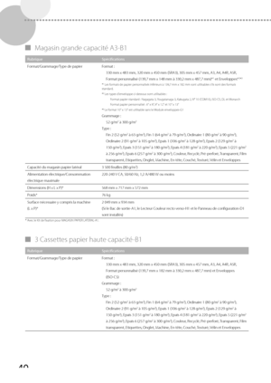 Page 10240
 
▀ Magasin grande capacité A3-B1 
Rubrique Spécifications
Format/Grammage/Type de papier Format : 330 mm x 483 mm, 320 mm x 450 mm (SRA3), 305 mm x 457 \
mm, A3, A4, A4R, A5R, 
Format personnalisé (139,7 mm x 148 mm à 330,2 mm x 487,7 \
mm)*
1 et Enveloppes*2*3
*1 Les formats de papier personnalisés inférieurs à 139,7 mm x 182 mm sont utilisables s'ils sont des formats 
standard.
*
2 Les types d'enveloppe ci-dessous sont utilisables :
Format papier standard : Nagagata 3, Yougatanaga 3,...