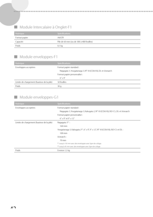 Page 10442
 
▀ Module Intercalaire à Onglet-F1 
Rubrique Spécifications
Format papier A4/LTR
Capacité Pile de 60 mm (ou de 300 à 400 f

euilles)
Poids 0,1 kg
 
▀ Module  enveloppes-F1 
Rubrique Spécifications
Enveloppes acceptées Format papier standard :
Nagagata 3, Y ougatanaga 3, N° 10 (C

OM10), DL et Monarch
Format papier personnalisé : 6" x 9"
Limite de chargement (hauteur de la pile) 50 feuilles
Poids 30 g 
 
▀ Module  enveloppes-G1 
Rubrique Spécifications
Enveloppes acceptées Format papier...