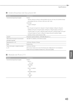 Page 10543
Spécifications
 
▀ Unité d'insertion de Document-M1 
Rubrique Spécifications
Format/Grammage/Type de papier Format : 330 mm x 483 mm, 320 mm x 450 mm (SRA3), 305 mm x 457 \
mm, A3, A4, A4R et For mat 
personnalisé (182 mm x 182 mm à 330,2 mm x 487,7 mm)\
Grammage : 52 g/m
2 à 300 g/m2
Type :Fin 2 (52 g/m2 à 63 g/m2), Fin 1 (64 g/m2 à 79 g/m2), Ordinaire 1 (80 g/m2 à 90 g/m2), 
Ordinaire 2 (91 g/m2 à 105 g/m2), Epais 1 (106 g/m2 à 128 g/m2), Epais 2 (129 g/m2 à 
150 g/m2), Epais 3 (151 g/m2 à 180...