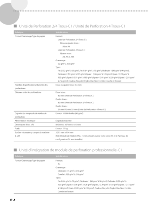 Page 11654
 
▀ Unité de Perforation 2/4 Trous-C1 / Unité de Perforation 4 Trous-C1 
Rubrique Spécifications
Format/Grammage/Type de papier Format : Unité de Per

foration 2/4 Trous-C1:
Deux ou quatre trous : A3 et A4
Unité de Perforation 4 Trous-C1: Quatre trous :A3, A4 et A4R
Grammage : 52 g/m
2 à 256 g/m2
Type :Fin 2 (52 g/m2 à 63 g/m2), Fin 1 (64 g/m2 à 79 g/m2), Ordinaire 1 (80 g/m2 à 90 g/m2), 
Ordinaire 2 (91 g/m2 à 105 g/m2), Epais 1 (106 g/m2 à 128 g/m2), Epais 2 (129 g/m2 à 
150 g/m2), Epais 3 (151 g/m2...