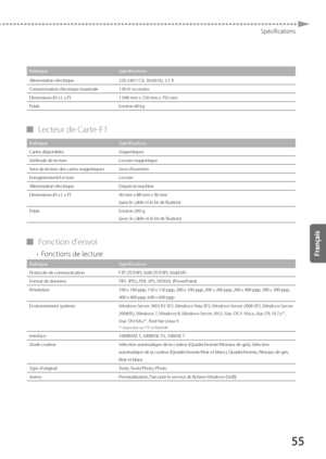 Page 11755
Spécifications
RubriqueSpécifications
Alimentation électrique 220-240 V CA, 50/60 Hz, 3,1 A
Consommation élec tr

ique maximale 130 W ou moins
Dimensions (H x L x P) 1 040 mm x 250 mm x 792 mm
Poids Environ 40 kg
 
▀ Lecteur de Carte-F1 
Rubrique Spécifications
Cartes disponibles Magnétiques
Méthode de lec tur

e Lecture magnétique
Sens de lecture des cartes magnétiques Sens d'insertion
Enregistrement/Lecture Lecture
Alimentation électrique Depuis la machine
Dimensions (H x L x P) 40 mm x 88 mm x...