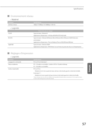 Page 11957
Spécifications
 
▀ Environnement  réseau 
•  Matériel 
Rubrique Spécifications
Interface réseau 10Base-T/100Base-TX/1000Base-T (RJ-45)
  
•  Logiciels 
Protocoles pris en charge
TCP/IP Type de trame : Ethernet II
Applications d'impression : LPD/Ra

w/IPP/IPPS/FTP/WSD/SMB
IPX/SPX Type de trame : Ethernet II/Ethernet 802.2/Ethernet 802.3/Ethernet SNAP/Détection 
automatique
Applications d'impression : PServer Bindery/PServer NDS/RPrinter/NPrinter
AppleTalk Type de trame : Ethernet SNAP...