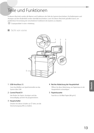 Page 13713
 Teile und Funktionen 
 In diesem Abschnitt werden die Namen und Funktionen der Teile des Systems beschrieben. Die Bedientasten und 
Anzeigen auf dem Bedienfeld werden ebenfalls beschrieben. Lesen Sie diesen Abschnitt gründlich durch, um 
problemlose Verwendung der verschiedenen Funktionen des Systems zu erlauben. 
 
 "Zusatzprodukte" in der e-Anleitung 
 
▀ Sicht von vorne 
 
123
45
 
 1 USB-Anschluss (1) 
 Zum Anschließen von Speichermedien an das 
System über USB. 
 2 Control Panel D1...