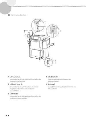 Page 13814
 
▀ Sicht von hinten 
 
1
2
3
4
5
 
 1 LAN-Anschluss 
 Verwenden Sie ein LAN-Kabel zum Anschließen des 
Systems an ein Netzwerk. 
 2 USB-Anschluss (2) 
 Verwenden Sie den USB-Anschluss, um externe 
Festplatte und andere Geräte am System 
anzuschließen. 
 3 USB-Stecker 
 Verwenden Sie ein USB-Kabel zum Anschließen des 
Systems an einen Computer. 
 4 Schutzschalter 
 Dieser Schalter erkennt Störungen der 
Stromversorgung. 
 5 Testknopf 
 Durch Betätigen dieses Knopfes testen Sie den 
Schutzschalter. 
 