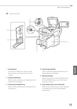 Page 13915
Teile und Funktionen
 
▀ Innenansicht 
 
1
2
34
5 6
 
 1 Tonerpatrone 
 Diese Patrone enthält Toner. Ziehen Sie diese 
Patrone heraus, wenn Sie sie durch eine neue 
ersetzen. 
 2 Vordere Abdeckung 
 Öffnen Sie diese Abdeckung, um Papierstaus in der 
 Fixiereinheit zu beseitigen. 
 3 Toneraustauschabdeckung 
 Öffnen Sie diese Abdeckung zum Austauschen von 
Tonerpatronen.  
 4 Fixiertransporteinheit 
 Ziehen Sie die Fixiertransporteinheit heraus, um 
einen Papierstau zu beseitigen. 
 5 Alttonercontainer...