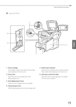 Page 1515
Parts and Their Functions
 
▀ Internal  View 
 
1
2
34
5 6
 
 1 Toner Cartridge 
 This cartridge contains toner. Pull out this cartridge 
when replacing it with a new one. 
 2 Front Cover 
 Open this cover to clear a paper jam in the 
 fixing transport unit. 
 3 Toner Replacement Cover 
 Open this cover to replace the toner cartridge. 
 4 Fixing Transport Unit 
 Pull the fixing transport unit out to clear a paper jam. 
 5 Waste Toner Container 
 Waste toner accumulates in this container. Pull out...