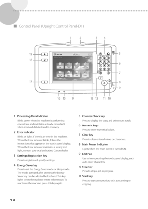 Page 1616
 
▀ Control Panel (Upright Control Panel-D1) 
  
 
12 34
5
6
7
8
9
10
11
12
13
14
15
1 6
17 18 19 
 1 Processing/Data Indicator 
 Blinks green when the machine is performing 
operations, and maintains a steady green light 
when received data is stored in memory. 
 2 Error Indicator 
 Blinks or lights if there is an error in the machine. 
When the Error indicator blinks, follow the 
instructions that appear on the touch panel display. 
When the Error indicator maintains a steady red 
light, contact...