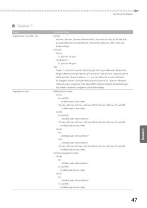 Page 17147
Technische Daten
 
▀ Finisher  T1 
Punkt Technische Daten
Papierformat / Gewicht / Typ Format:
330 mm x 483 mm, 320 mm x 450 mm (SRA3), 305 mm x 457 \
mm, A3, A4, A4R, A5R, 
anw ender

definiertes Format (100 mm x 148 mm bis 330,2 mm x 487,7 mm) und 
Briefumschläge
Gewicht: Fach A:52 g/m
2 bis 256 g/m2
Fach B, Fach C:52 g/m2 bis 300 g/m2
Typ: Dünn 2 (52 g/m2 bis 63 g/m2), Dünn 1 (64 g/m2 bis 79 g/m2), Normal 1 (80 g/m2 bis 
90 g/m2), Normal 2 (91 g/m2 bis 105 g/m2), Schwer 1 (106 g/m2 bis 128 g/m2),...