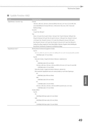 Page 17349
Technische Daten
   
▀ Saddle Finisher AM2 
Punkt Technische Daten
Papierformat / Gewicht / Typ Format:
330 mm x 483 mm, 320 mm x 450 mm (SRA3), 305 mm x 457 \
mm, A3, A4, A4R, A5R, 
anw ender

definiertes Format (100 mm x 148 mm bis 330,2 mm x 487,7 mm) und 
Briefumschläge
Gewicht: 52 g/m
2 bis 300 g/m2
Typ:Dünn 2 (52 g/m2 bis 63 g/m2), Dünn 1 (64 g/m2 bis 79 g/m2), Normal 1 (80 g/m2 bis 
90 g/m2), Normal 2 (91 g/m2 bis 105 g/m2), Schwer 1 (106 g/m2 bis 128 g/m2), Schwer 
2 (129 g/m2 bis 150 g/m2),...