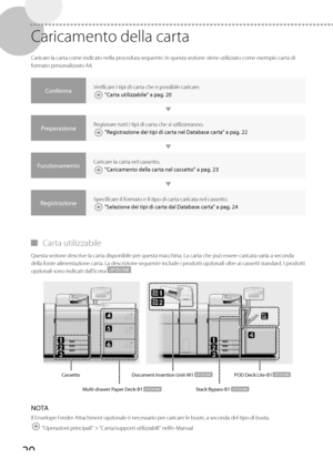 Page 20620
 Caricamento della carta 
 Caricare la carta come indicato nella procedura seguente. In questa sezione viene utilizzato come esempio carta di 
formato personalizzato A4. 
ConfermaVerificare i tipi di carta che è possibile caricare. 
 "Carta utilizzabile" a pag. 20
PreparazioneRegistrare tutti i tipi di carta che si utilizzeranno. 
 "Registrazione dei tipi di carta nel Database carta" a pag. 22
FunzionamentoCaricare la carta nel cassetto. 
 "Caricamento della carta nel cassetto"...