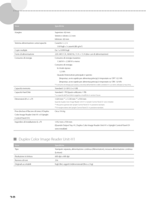 Page 22438
VoceSpecifiche
Margine Superiore: 4,0 mm
Sinistro e destro: 2,5 mm
I

nferiore: 4,0 mm
Sistema alimentazione carta/capacità Cassetto 1, 2, 3: 550 fogli x 3 cassetti (80 g/m
2)
Copie multiple Da 1 a 9.999 fogli 
Fonte di alimentazione 220-240 V CA, 50/60 Hz, 13 A + 13 A (due cavi di alimentazione)
Consumo di energia Consumo di energia massimo: 1.560 W + 2.500 W o meno
Consumo di energia: In Modo riposo:1,5 Wh
Quando l’interruttore principale è spento: [Impostaz. avvio rapido per alimentaz.princip.] è...