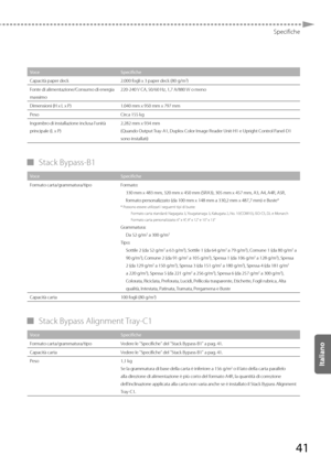 Page 22741
Specifiche
VoceSpecifiche
Capacità paper deck 2.000 fogli x 3 paper deck (80 g/m
2)
Fonte di alimentazione/Consumo di energia 
massimo 220-240 V CA, 50/60 Hz, 1,7 A/880 W o meno
Dimensioni (H x L x P) 1.040 mm x 950 mm x 797 mm
Peso Circa 155 kg
Ingombro di installazione inclusa l’unità 
principale (L x P) 2.282 mm x 934 mm
(Quando Output Tray-A1, Duplex Color Image Reader Unit-H1 e Upright Control Panel-D1 
sono installati)
 
▀   Stack  Bypass-B1 
Voce Specifiche
Formato carta/grammatura/tipo...